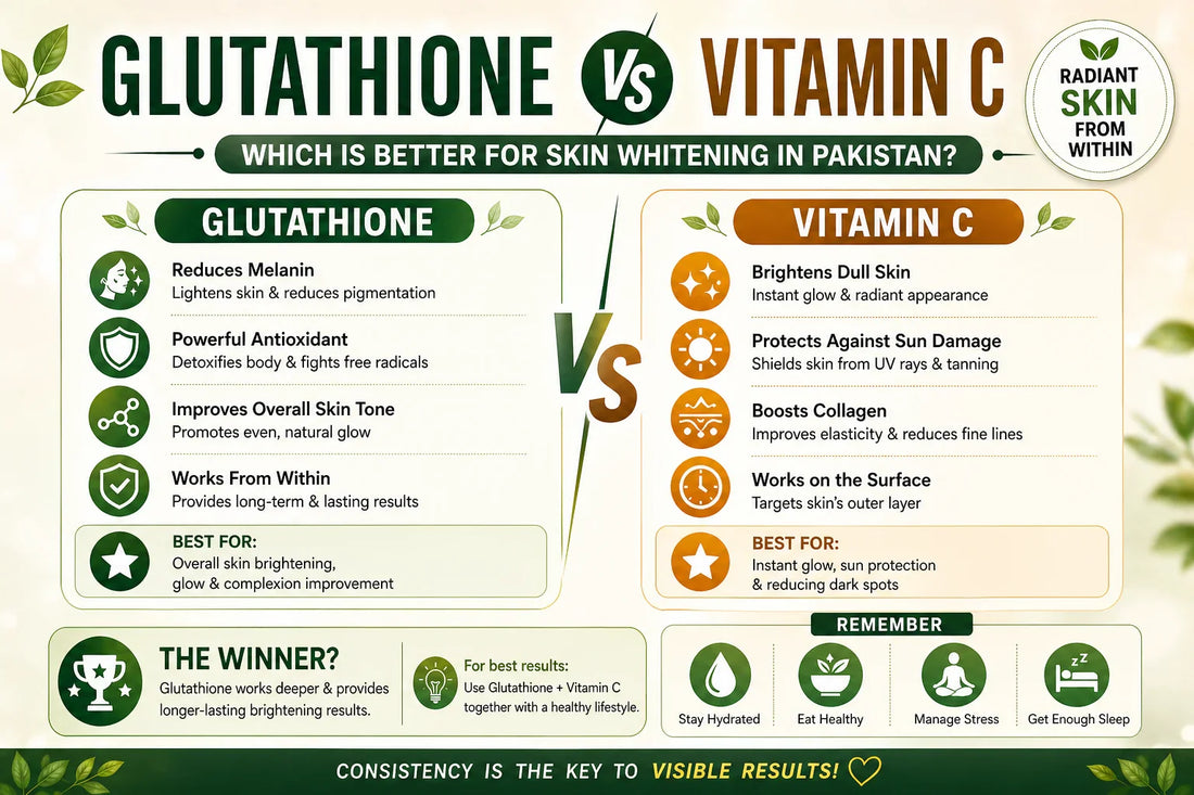 Glutathione vs Vitamin C – Which is Better for Skin Whitening in Pakistan?
