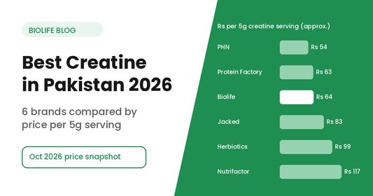 Best creatine in Pakistan 2026: 6 brands compared by price per 5g serving