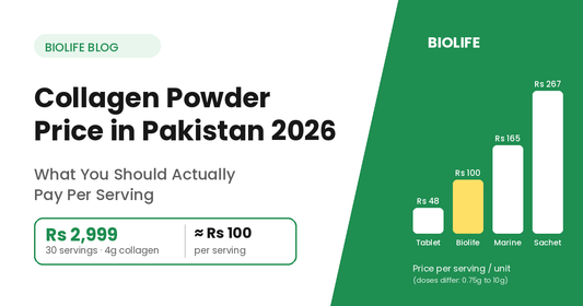 Collagen Powder Price in Pakistan 2026 – Biolife Rs 2,999 for 30 servings compared with tablets, marine collagen and sachets