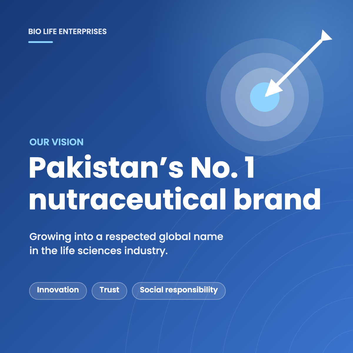 Our Vision – to become Pakistan's No. 1 nutraceutical brand